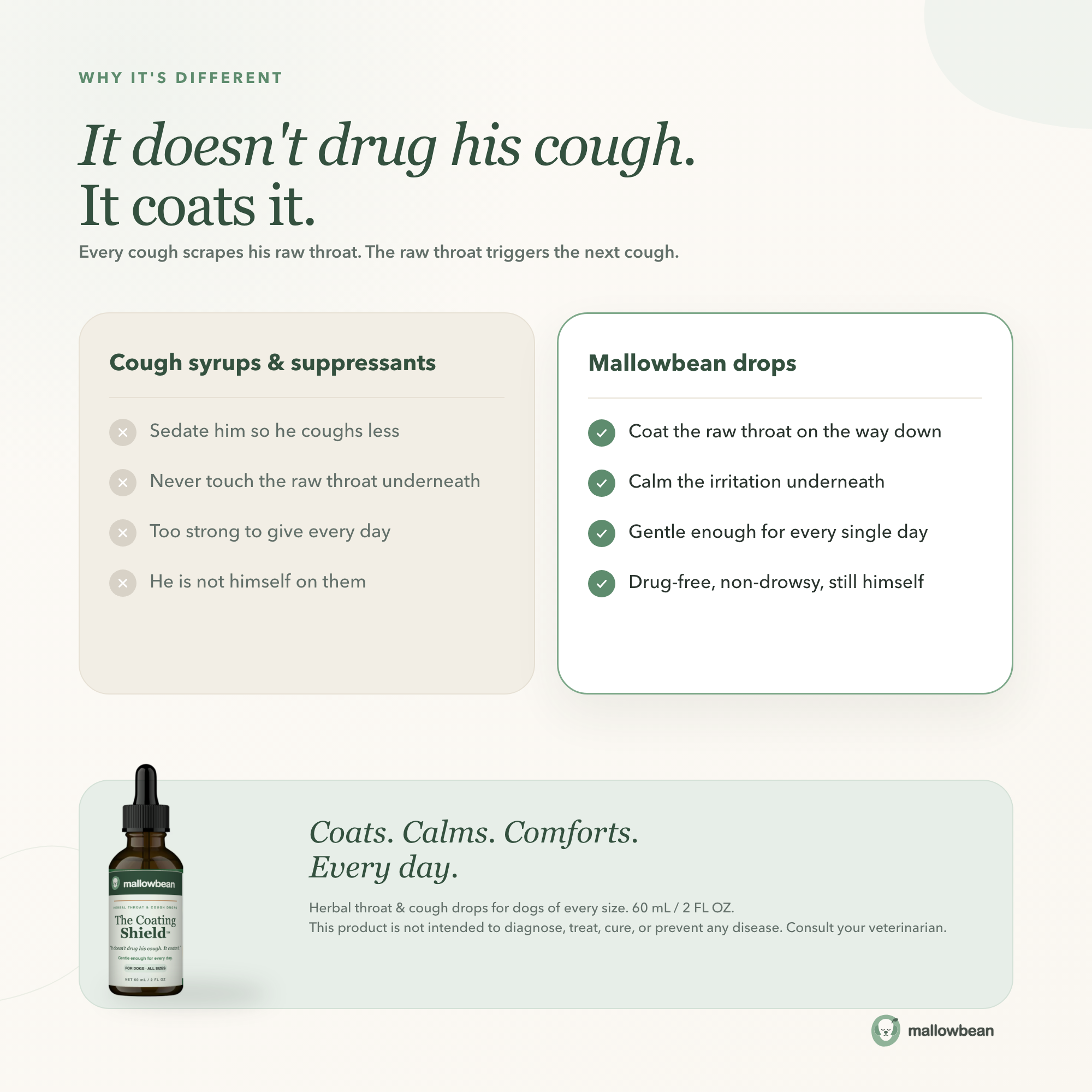 Mallowbean Herbal Throat & Cough Drops for Dogs
